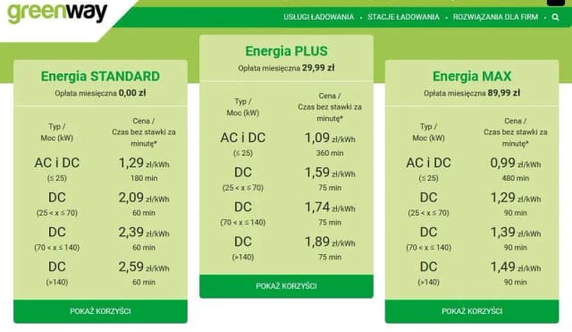 Jaki jest koszt ładowania samochodu elektrycznego? Sprawdź, ile zapłacisz!